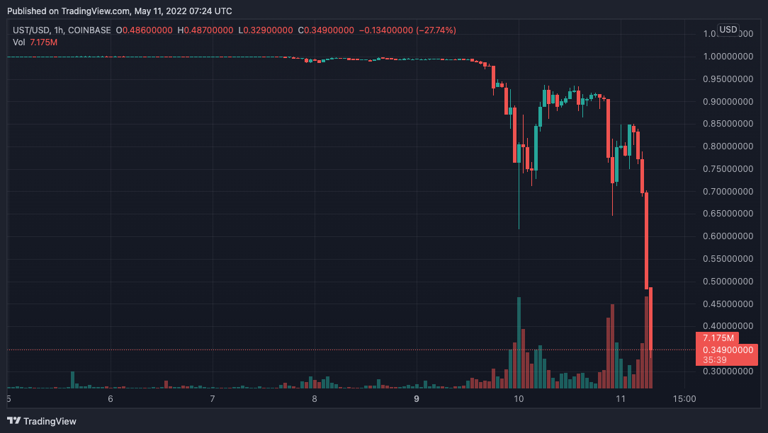 Terra Price Prediction | LUNA Crypto Forecast up to $