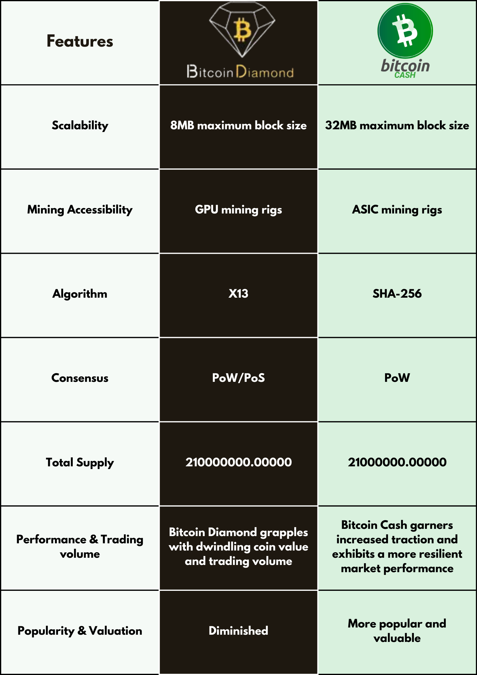 Top Platforms To Mine Bitcoin Diamond (BCD) With User Reviews