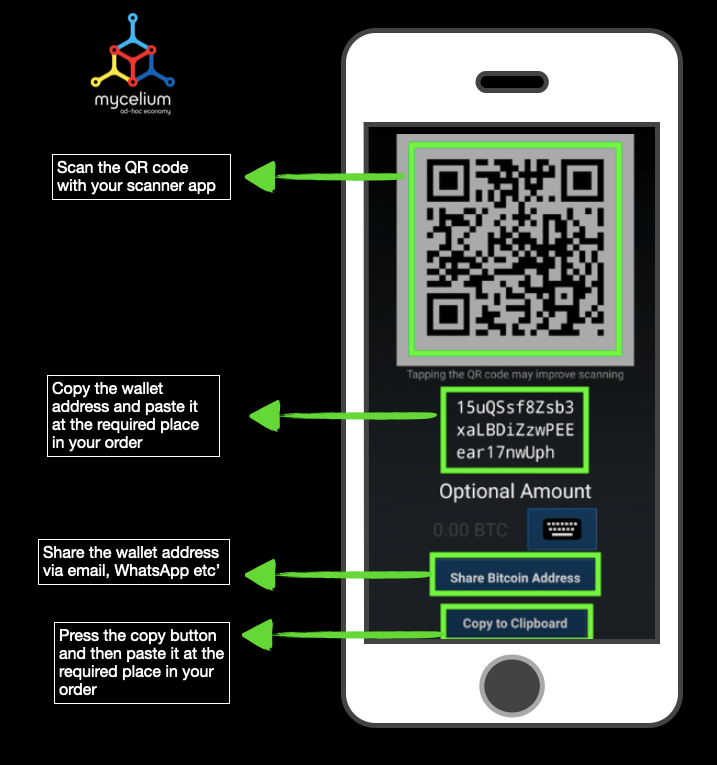 Bitcoin Blockchain Explorer: find any bitcoin transaction with BTCScan