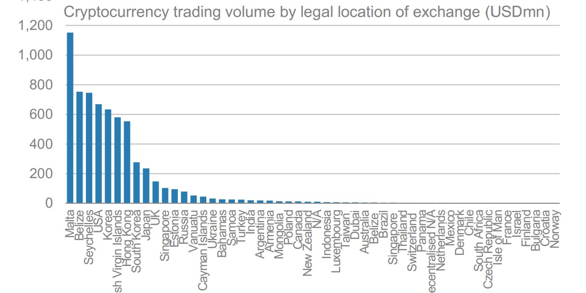 Crypto Trading Volume Tracker | CoinCodex