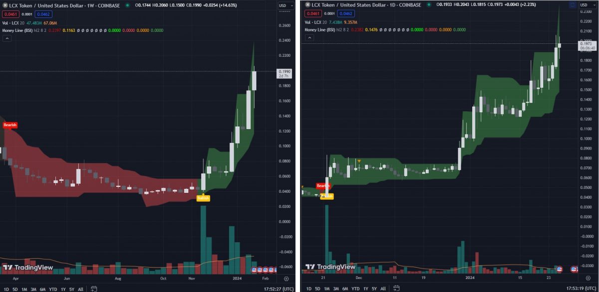 LCX | LCX Price and Live Chart - CoinDesk