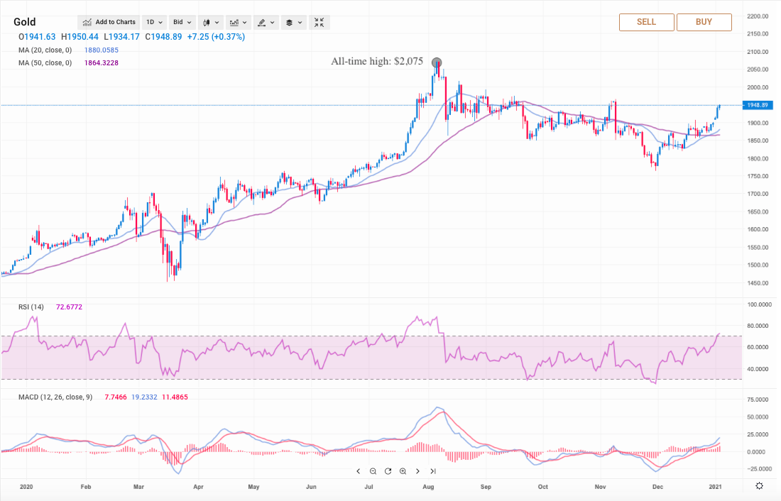 Bitcoin Gold Price | BTG Price index, Live chart & Market cap | OKX