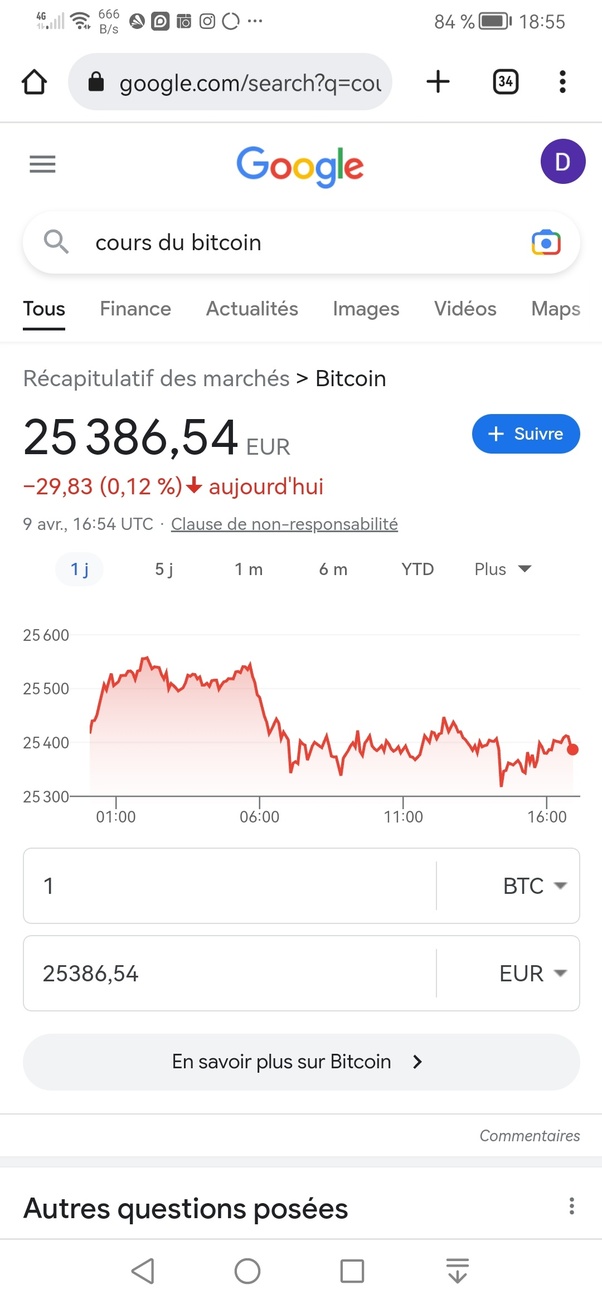 Bitcoin to US Dollar or convert BTC to USD