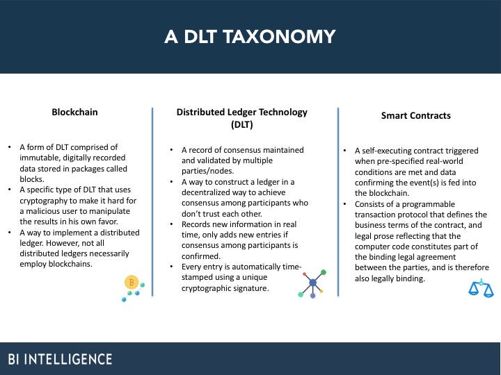 Understanding the Differences Between DLT and Blockchain Technology