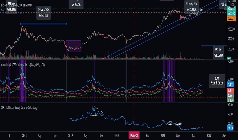 Technical Analysis of BITCOIN / TETHER Standard Futures (BINGX:cryptolog.fun) — TradingView