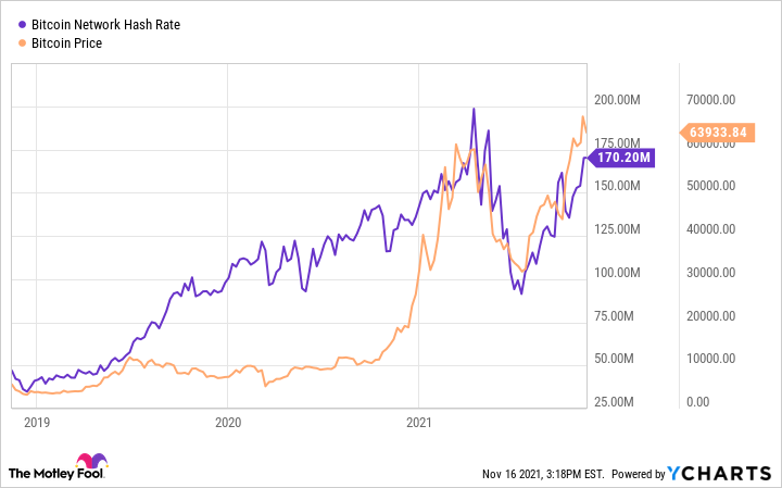 What Is Hash Rate and Why Does It Matter for Crypto Mining? | CoinCarp