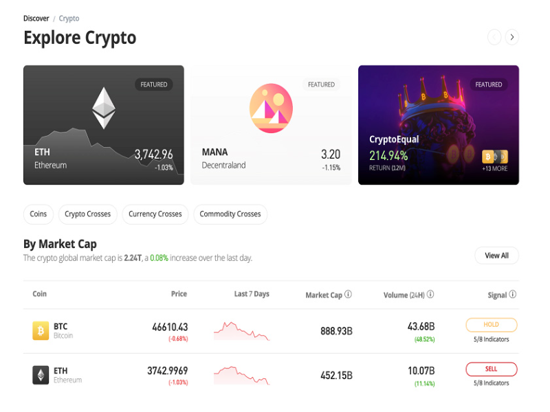 Cryptocurrencies with Highest Trading Volume - Yahoo Finance