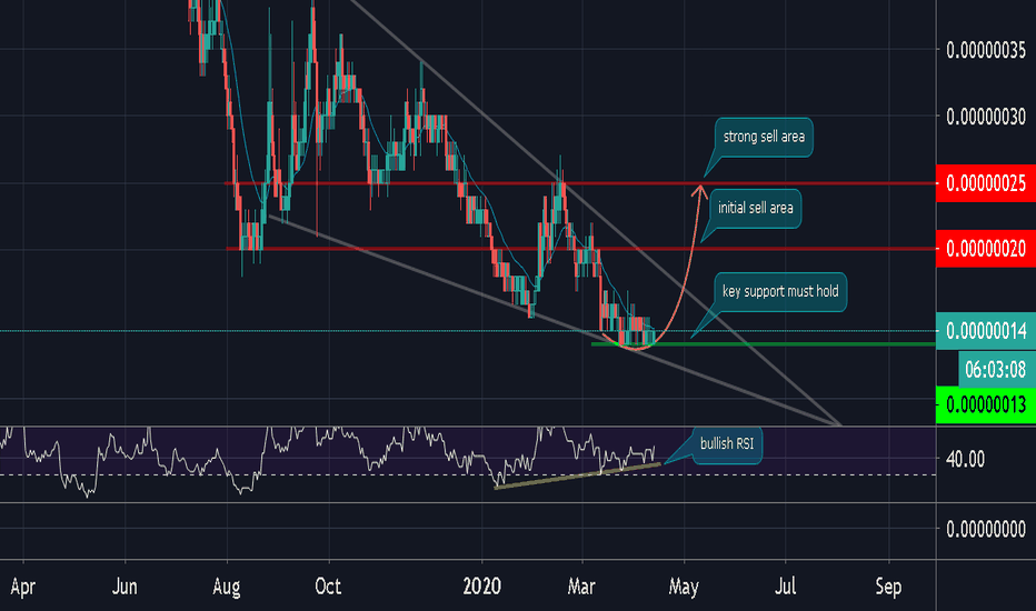 POEBTC Charts and Quotes — TradingView