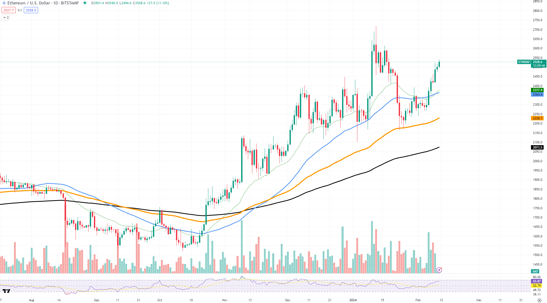 Cardano Price (ADA), Market Cap, Price Today & Chart History - Blockworks