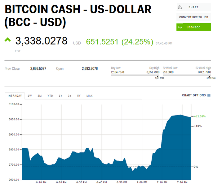 Bitcoin Price | BTC Price Index and Live Chart - CoinDesk