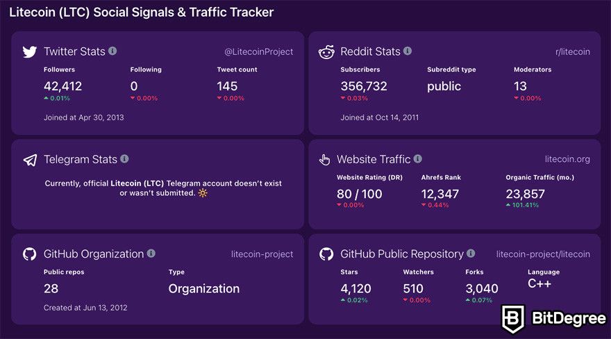 Litecoin (LTC) Block Explorer | Explore LTC Blockchain