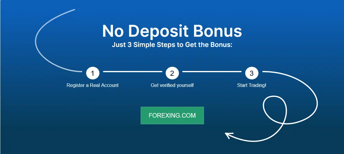 Best No Deposit Bonus Forex in March (Exclusive Deal) - Forex Penguin