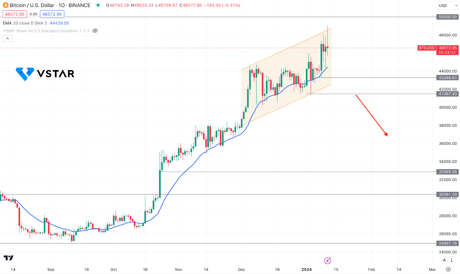 USD to BTC - 16