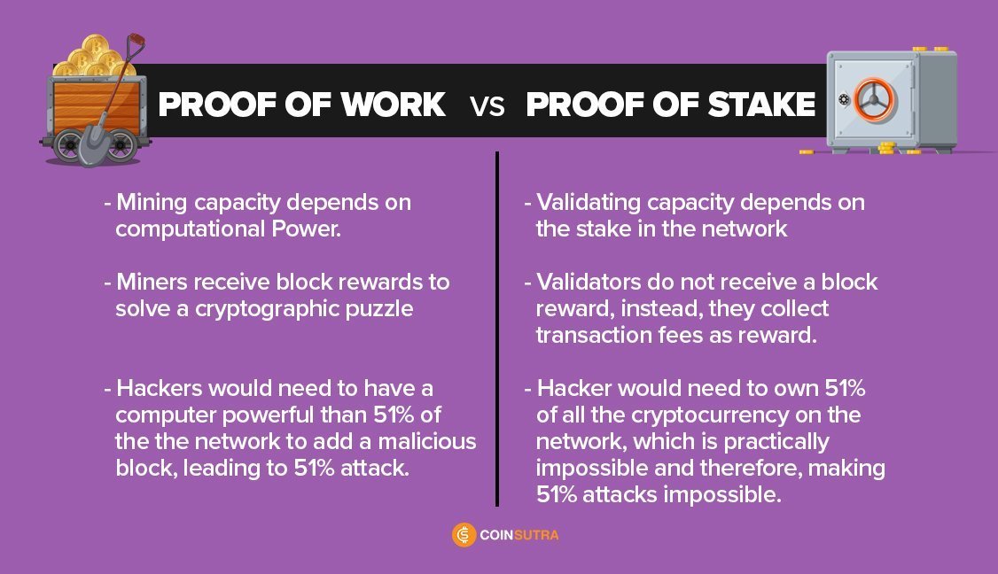 Proof of Work VS Proof of Stake in Blockchain