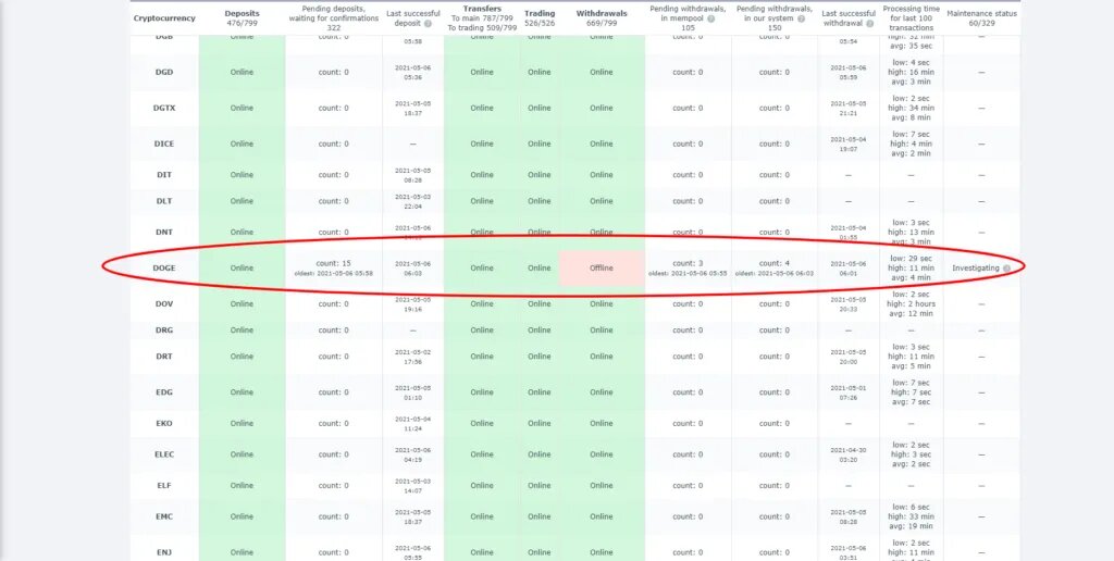 How To: Buy Bitcoin With Cash