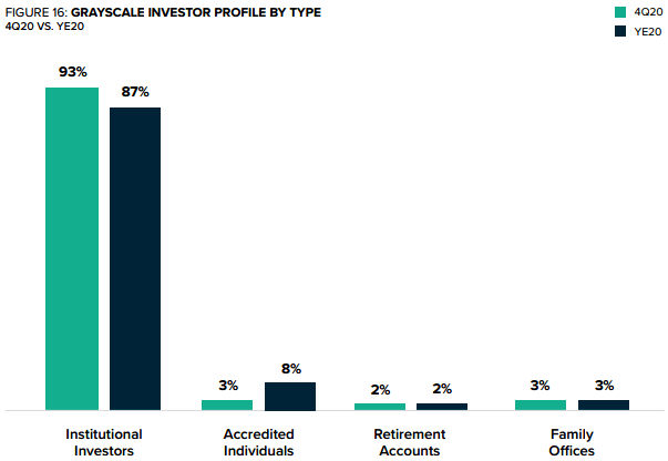 Total crypto fund inflows top $5 bln this year, up more than % - report | Reuters