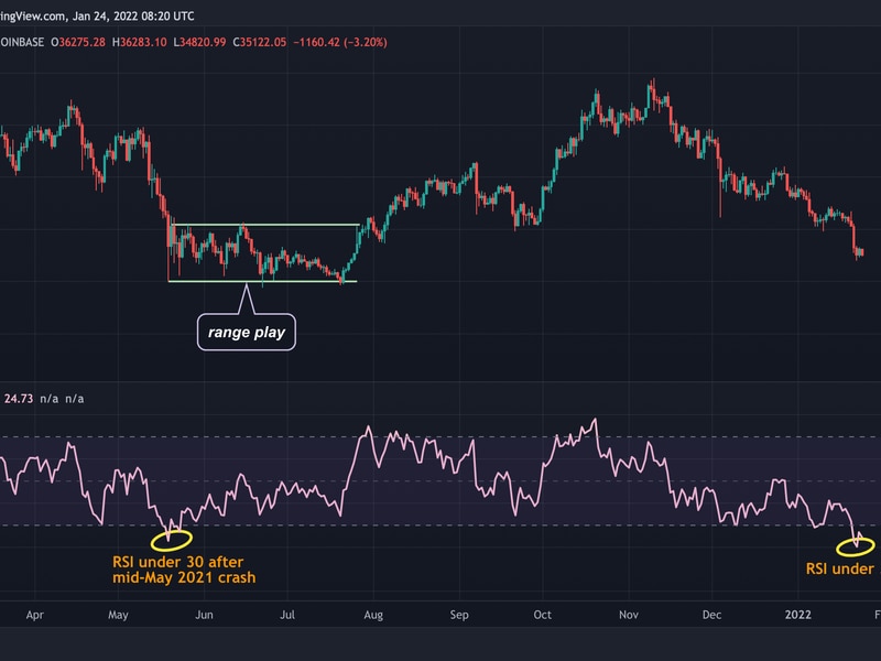 Relative Strength Index (RSI) — Technical Indicators — TradingView