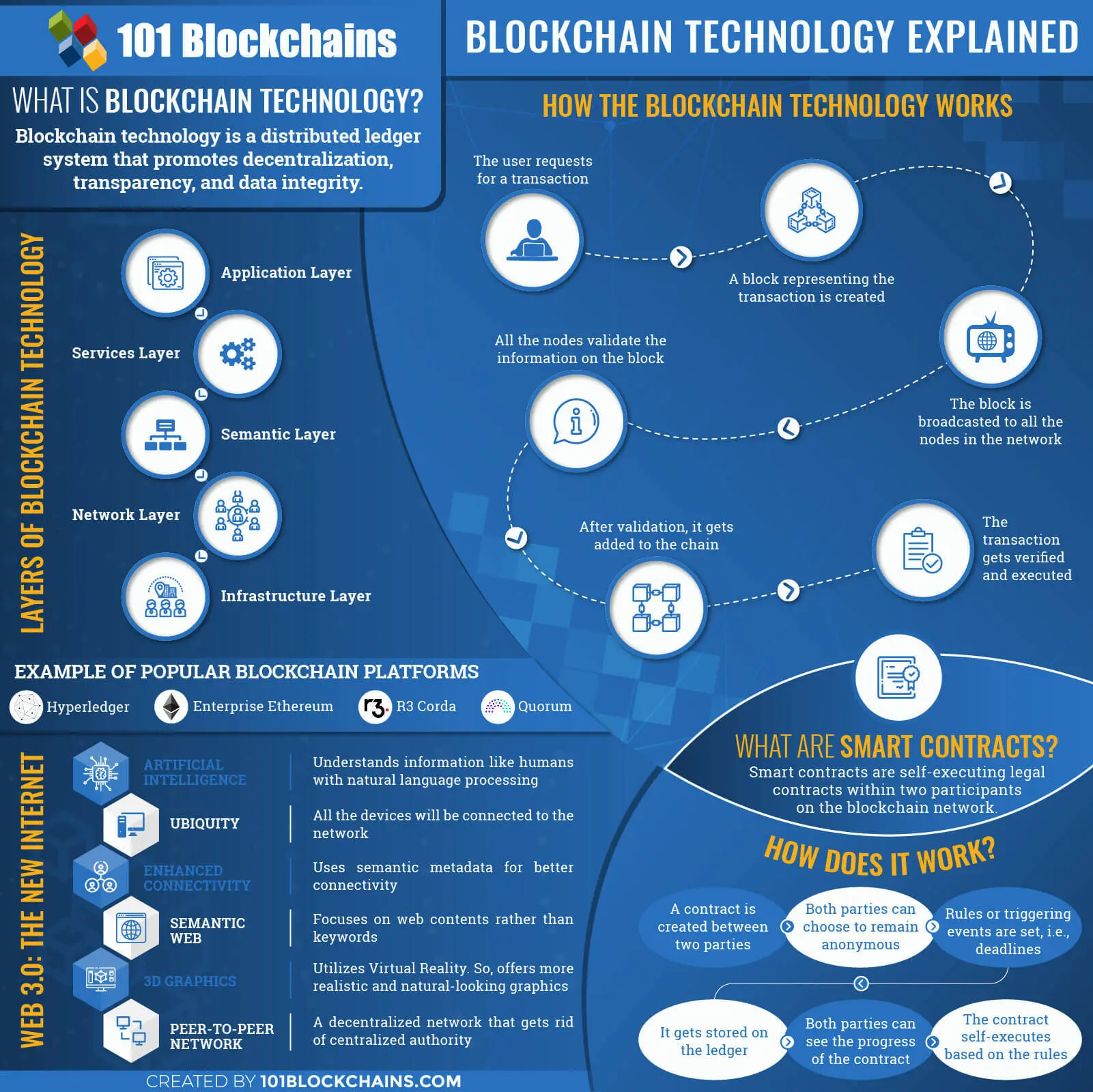 Investing in the Blockchain Boom