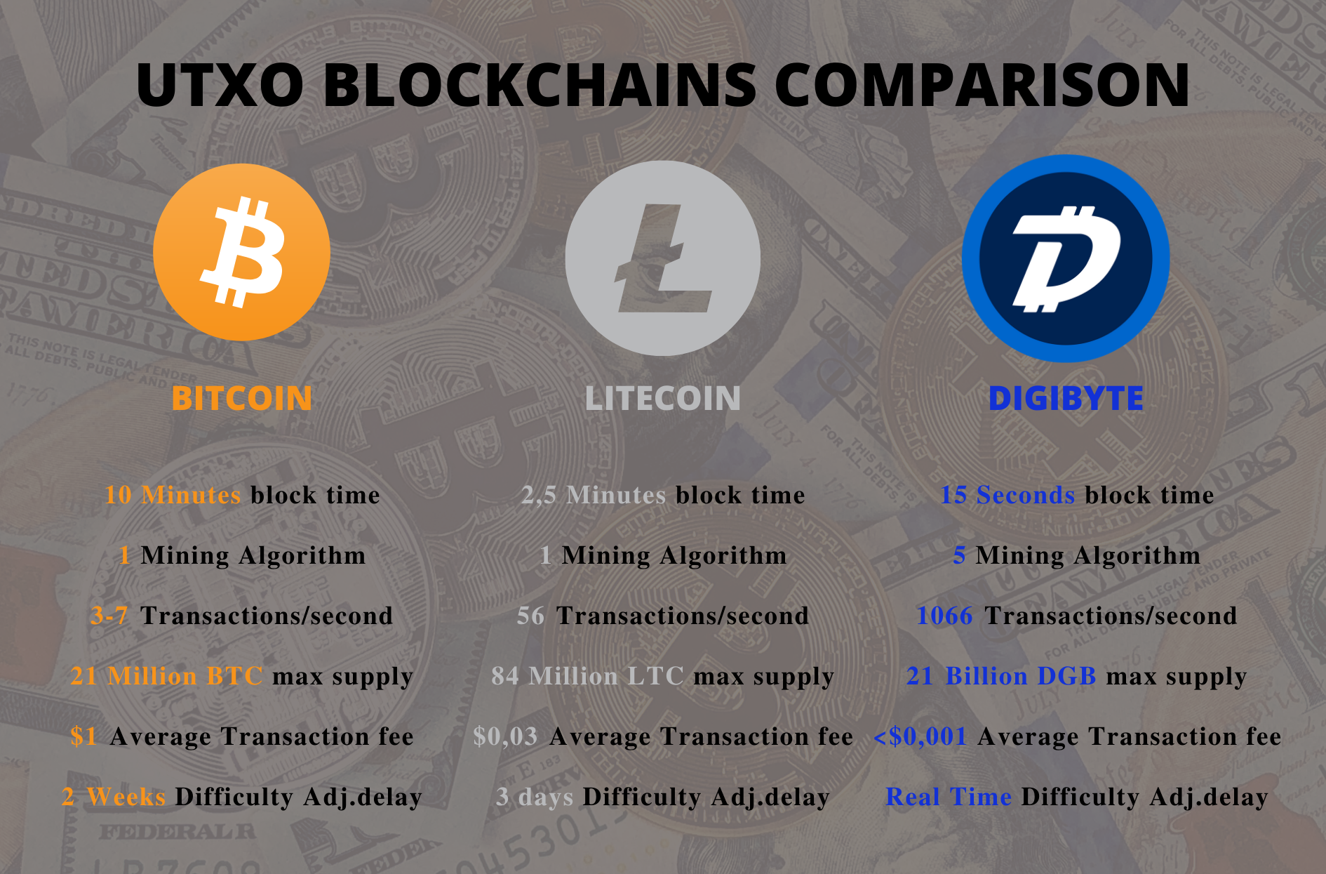 What is Digibyte Cryptocurrency? Beginner Guide on DGB Blockchain