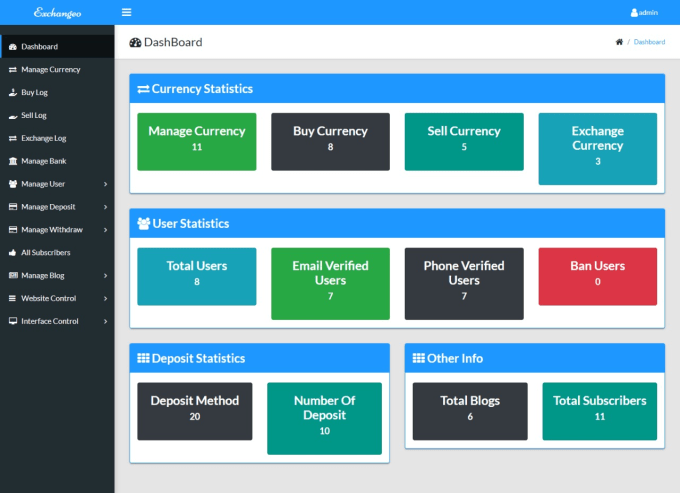 Currency Exchange Online Platform from Smart Currency Business