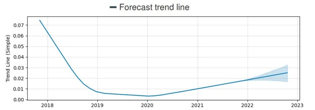 Electroneum Price Prediction Will Electroneum Rise?