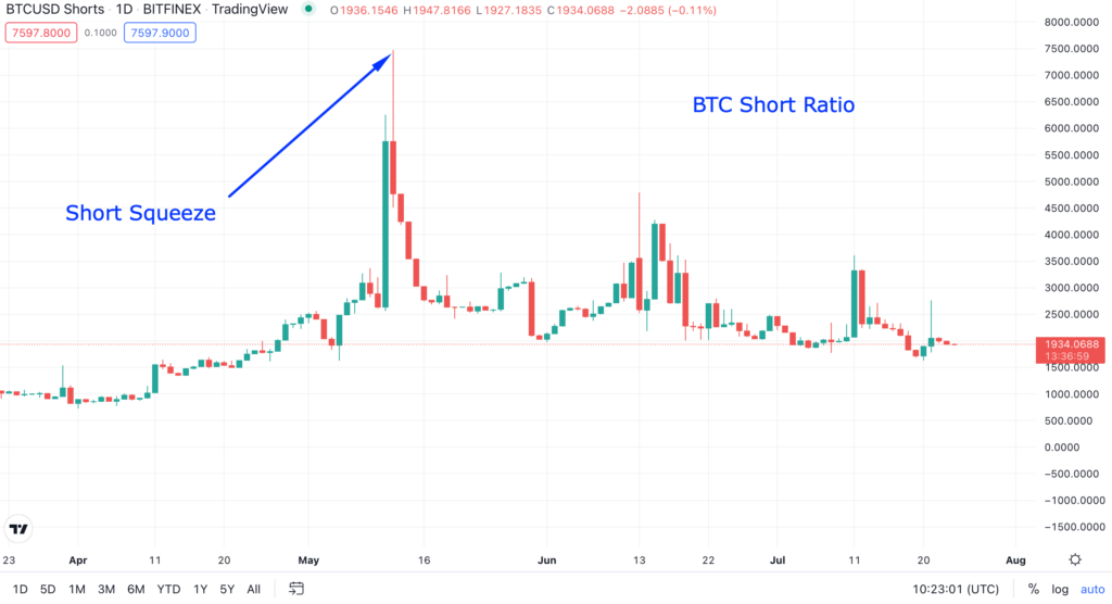 Crypto Trading | Trade Crypto pairs & ETPs Online | Saxo Group