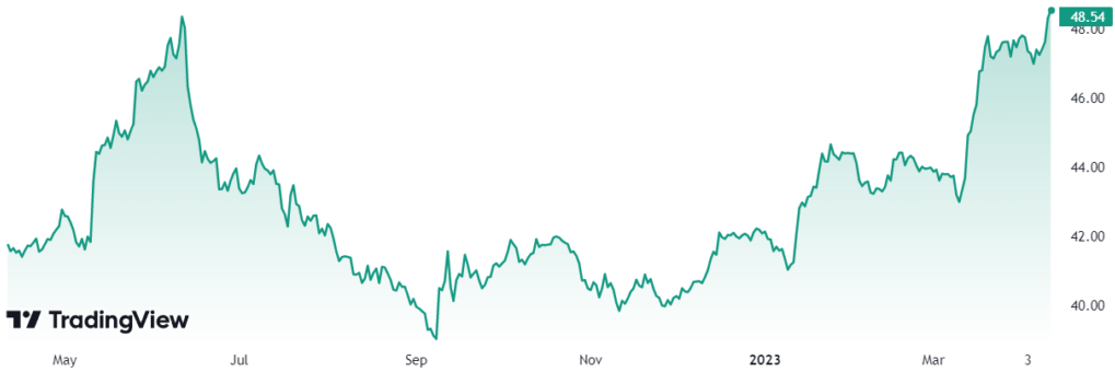 com Exchange Live Markets, trade volume ,Guides, and Info | CoinCarp