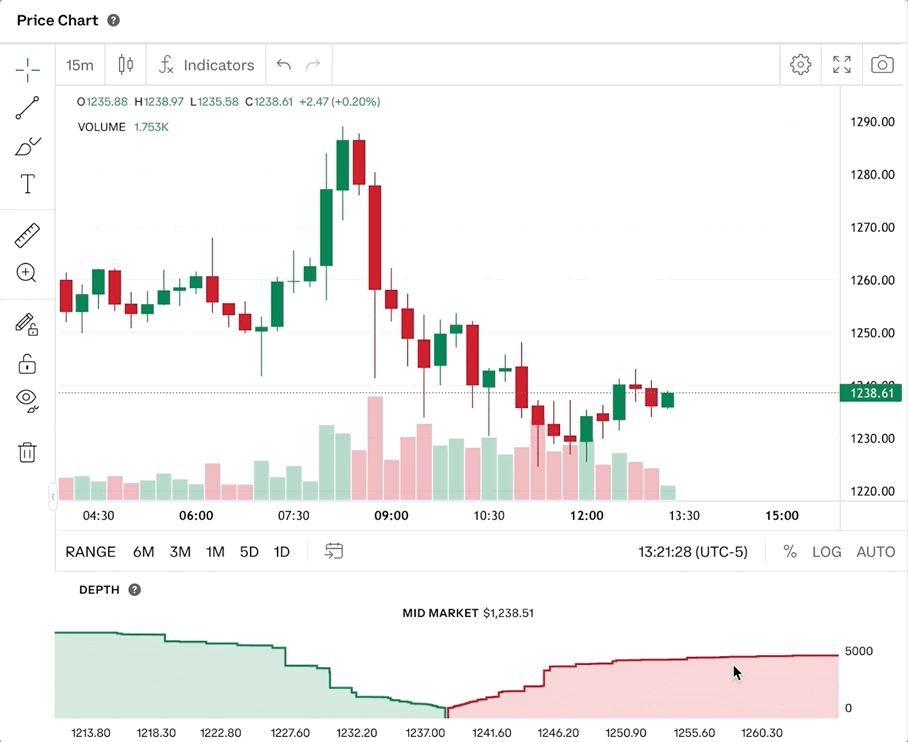 Coinbase Derivatives | Futures Products