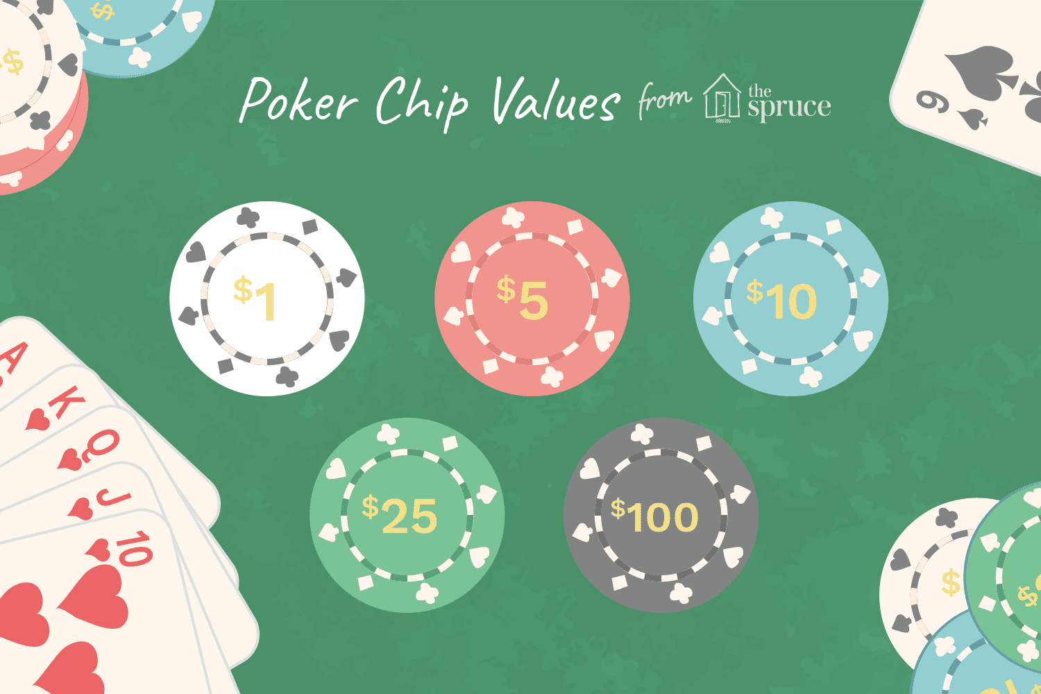 Poker Chips for Four Players | You’re On Deck