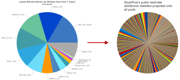 Crypto Mining Pool. Mine Cryptocurrency with Low Fees