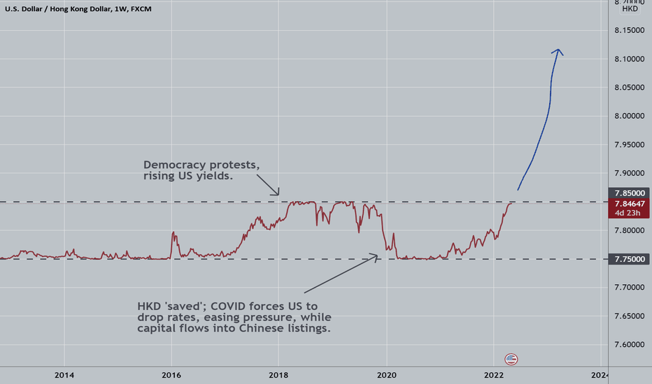 US Dollar (USD) to Hong Kong Dollar (HKD) exchange rate history