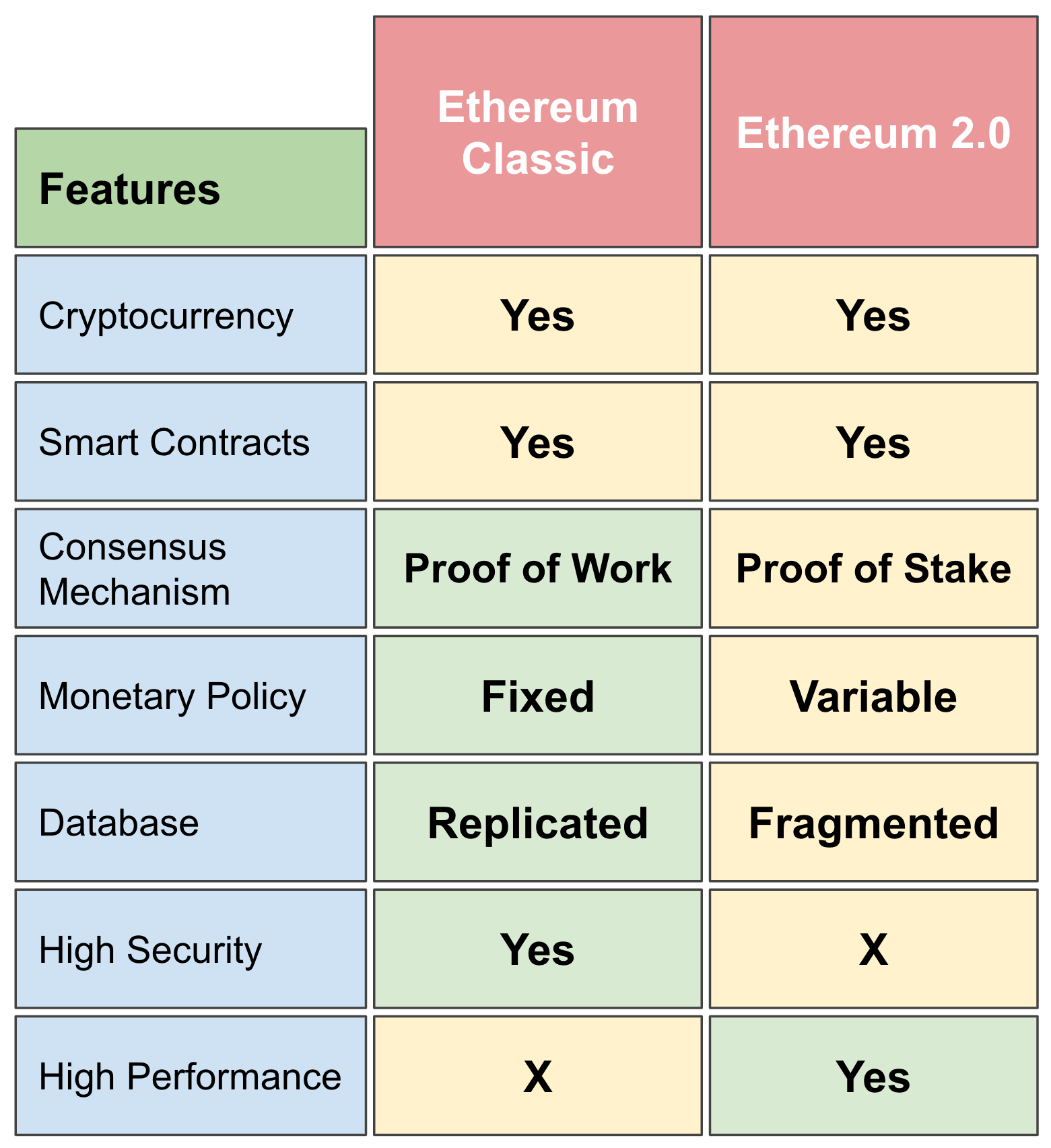 Is Ether the Same as Ethereum? | OriginStamp