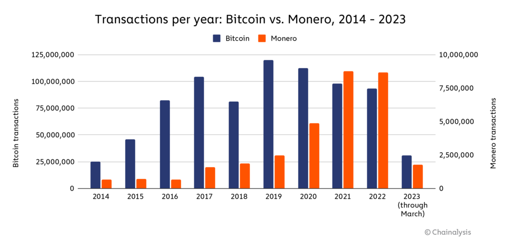 Monero - Wikipedia