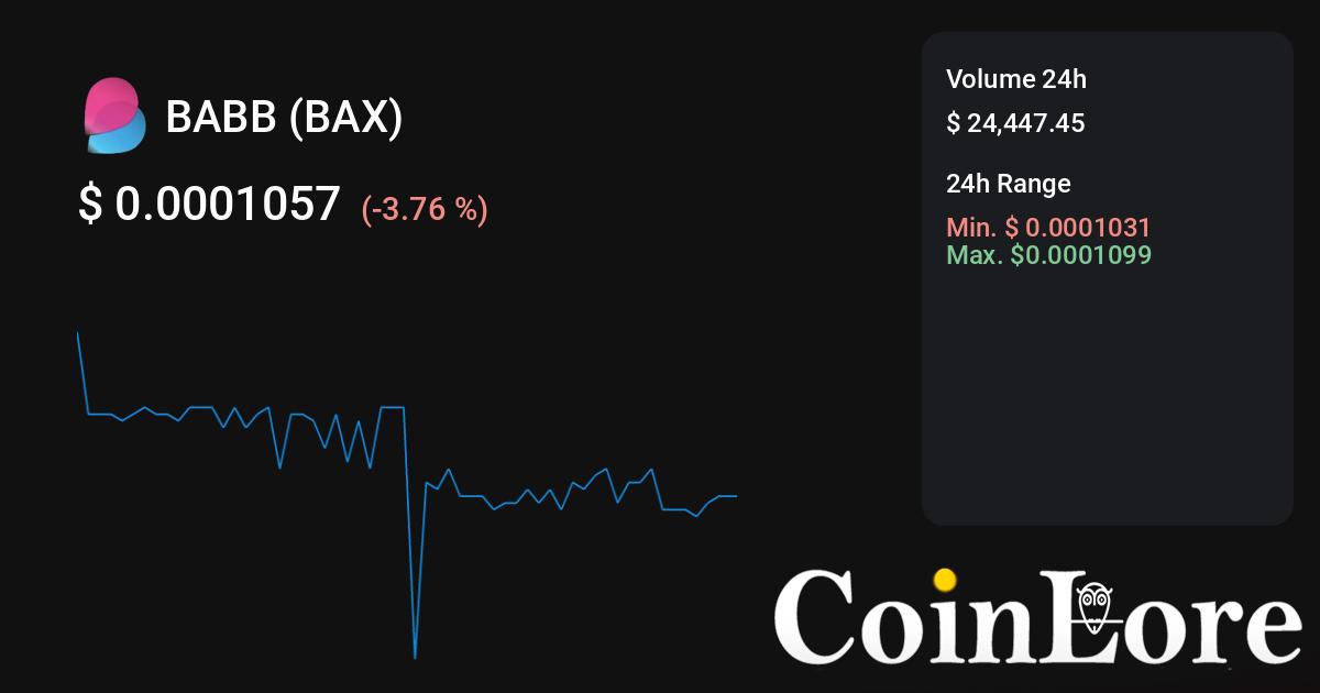 BAX ($) - BABB Price Chart, Value, News, Market Cap | CoinFi