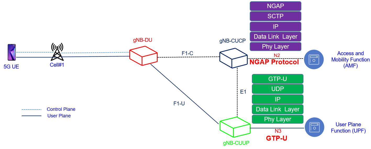 UE context setup problems. 5G SA · Issue # · open5gs/open5gs · GitHub