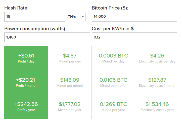 Halong Mining DragonMint T1 profitability | ASIC Miner Value