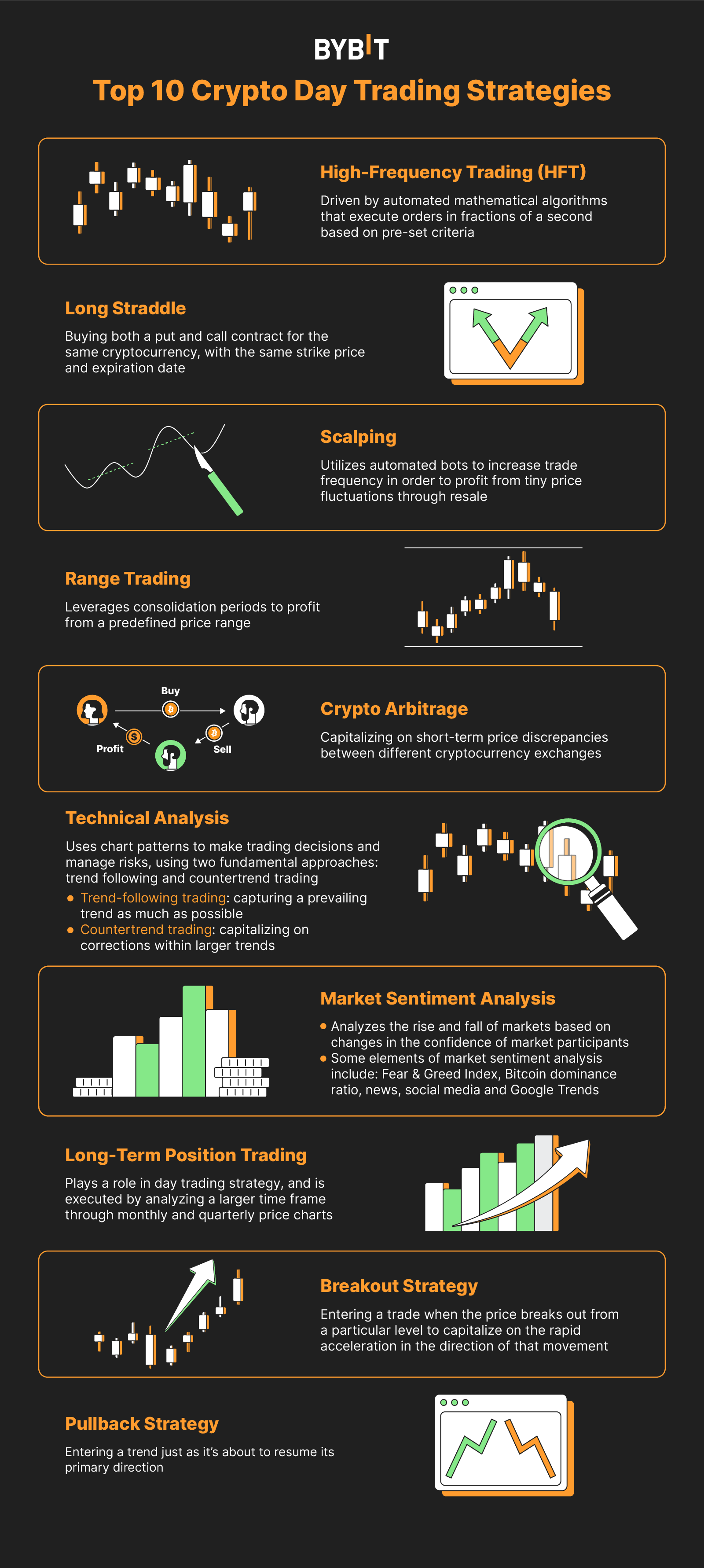 Multi-Exchange Cryptocurrency Arbitrage Development | PixelPlex