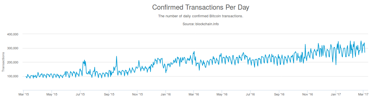 2-month old BTC withdraw shows as 