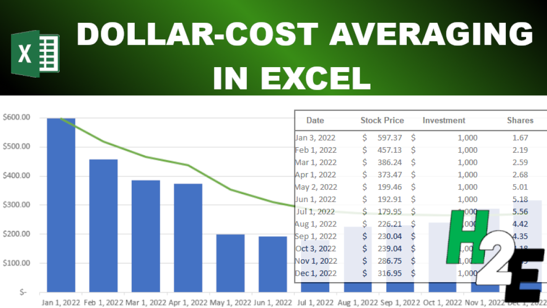 Dollar-Cost Averaging With ETFs