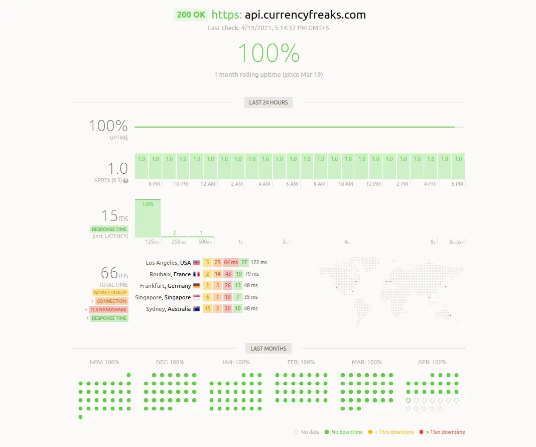 10 APIs For Currency Exchange Rates | Nordic APIs |