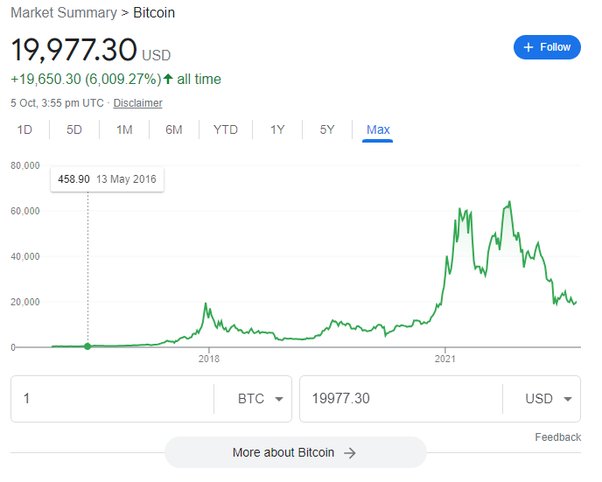 BTCUSD - Bitcoin - USD Cryptocurrency Historical Data - cryptolog.fun