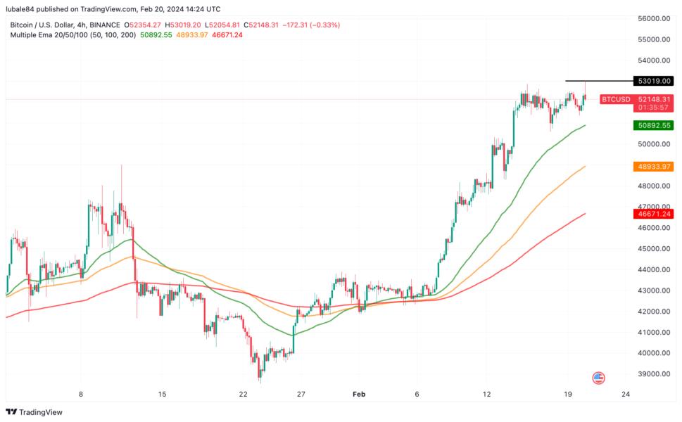 Convert 1 BTCF to USD - Bitcoin Future price in USD | CoinCodex