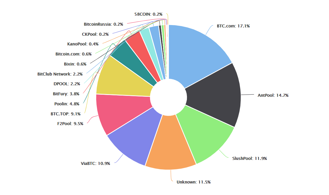 Popular Mining Pools - FasterCapital