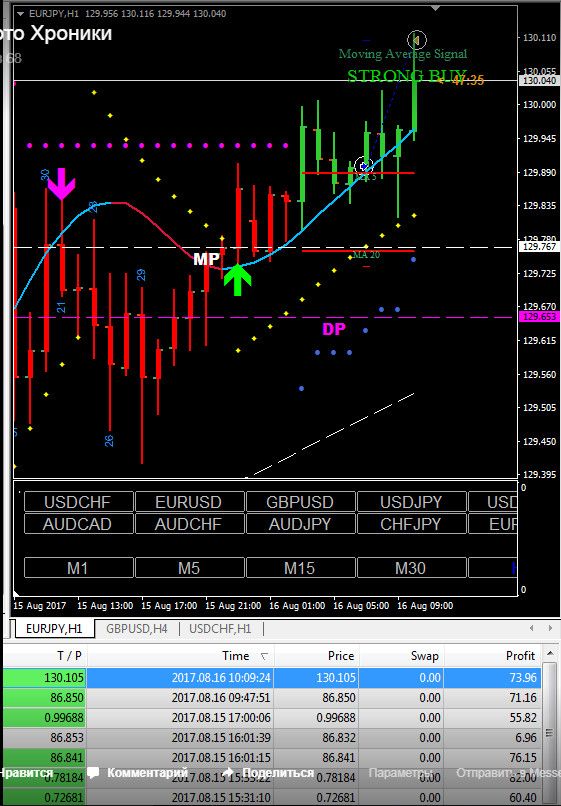 Golden Turtle Forex System – ਫਾਰੇਕਸ ਵਿਕੀ ਵਪਾਰ