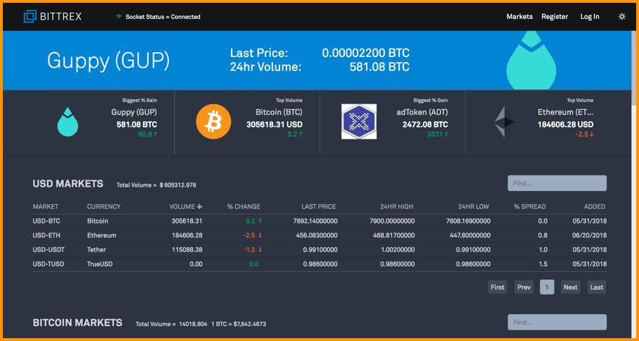 How to Withdraw Crypto From Bittrex - Zengo