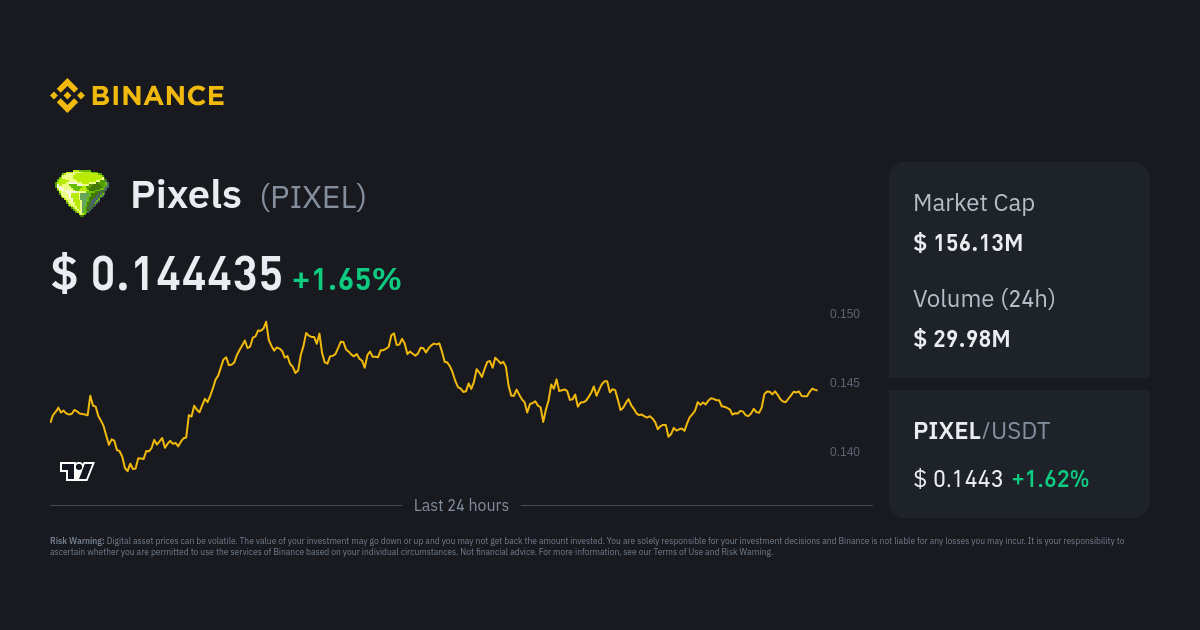 Pixels price now, Live PIXEL price, marketcap, chart, and info | CoinCarp