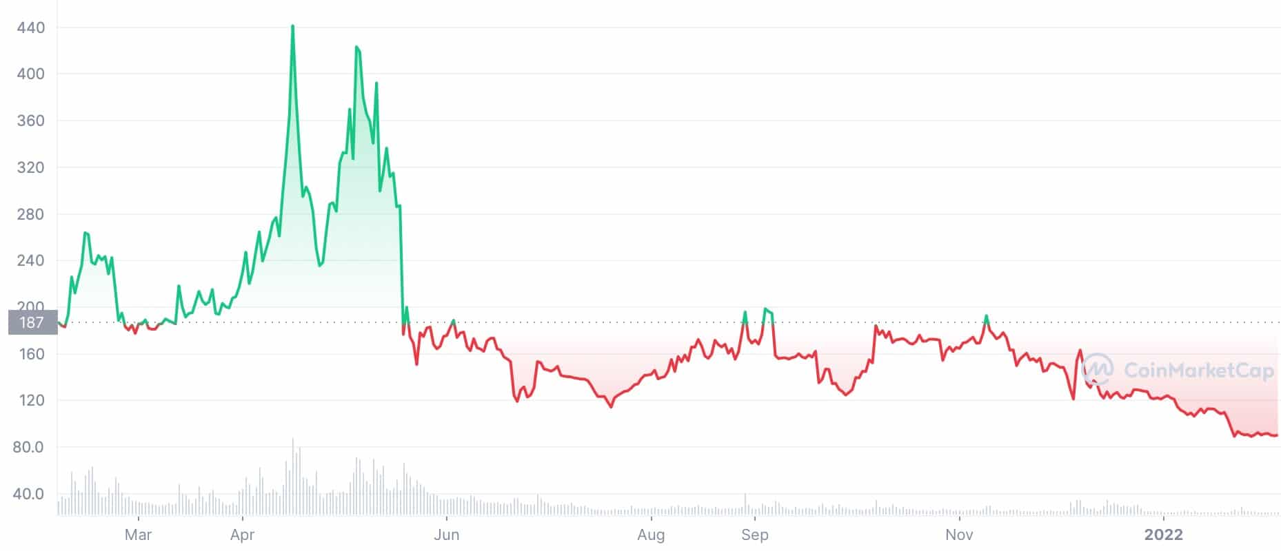 Bitcoin SV Price Prediction: Should You Buy BSV Now?