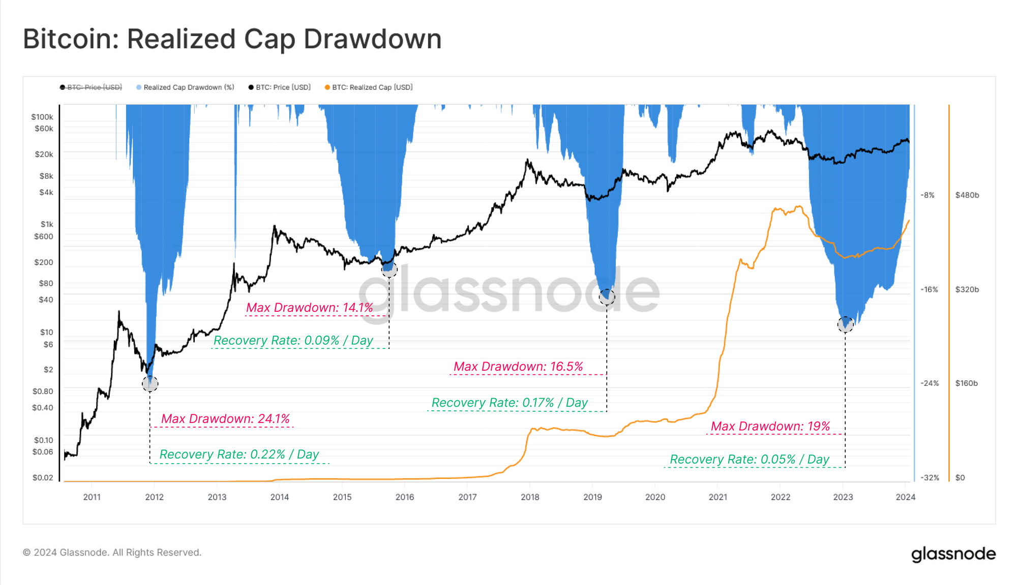 Grayscale Bitcoin Trust (GBTC) News Flow - Futubull