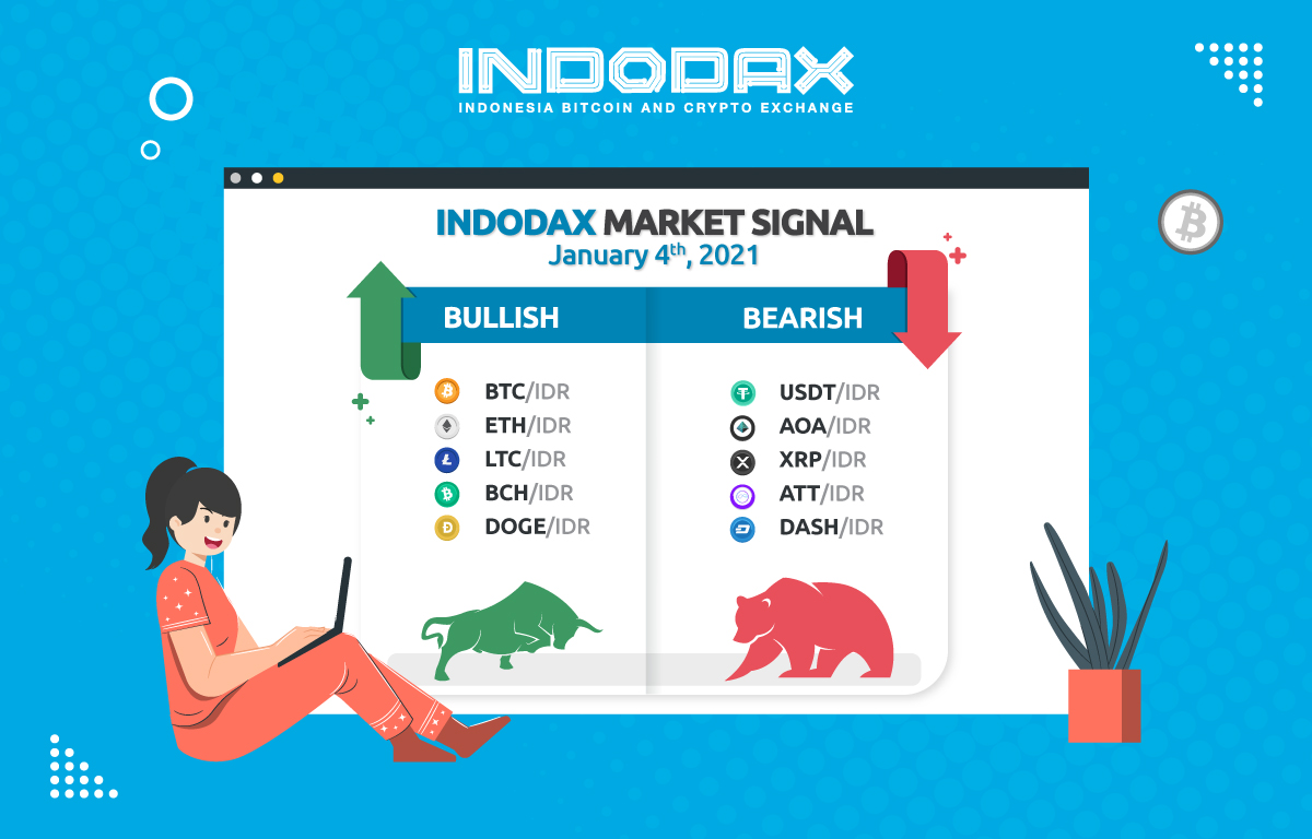 Indodax eth idr bityard com bonus في hyderabad Job Opportunities | Hiring Now | cryptolog.fun