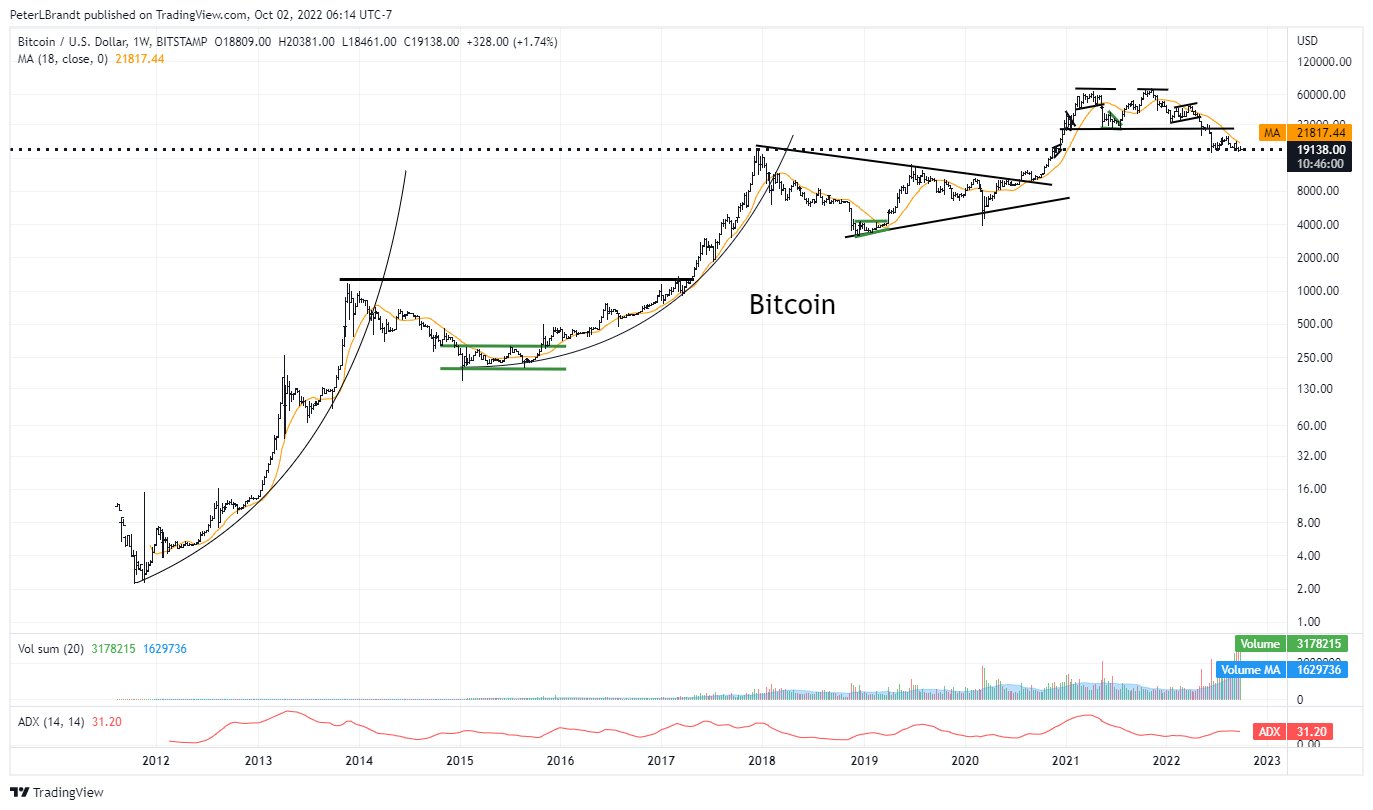 ETF approval for bitcoin – the naked emperor’s new clothes